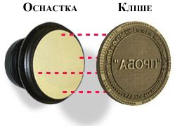 Що таке печатка